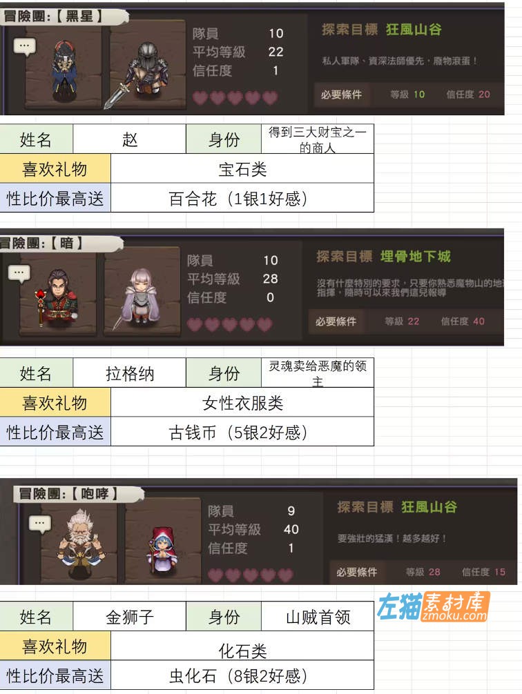 [游戏攻略]《最后的幸存者:塔龙和他的奴隶》_攻略详解+流程说明(卑怯者的秘宝)_DLsite游戏攻略