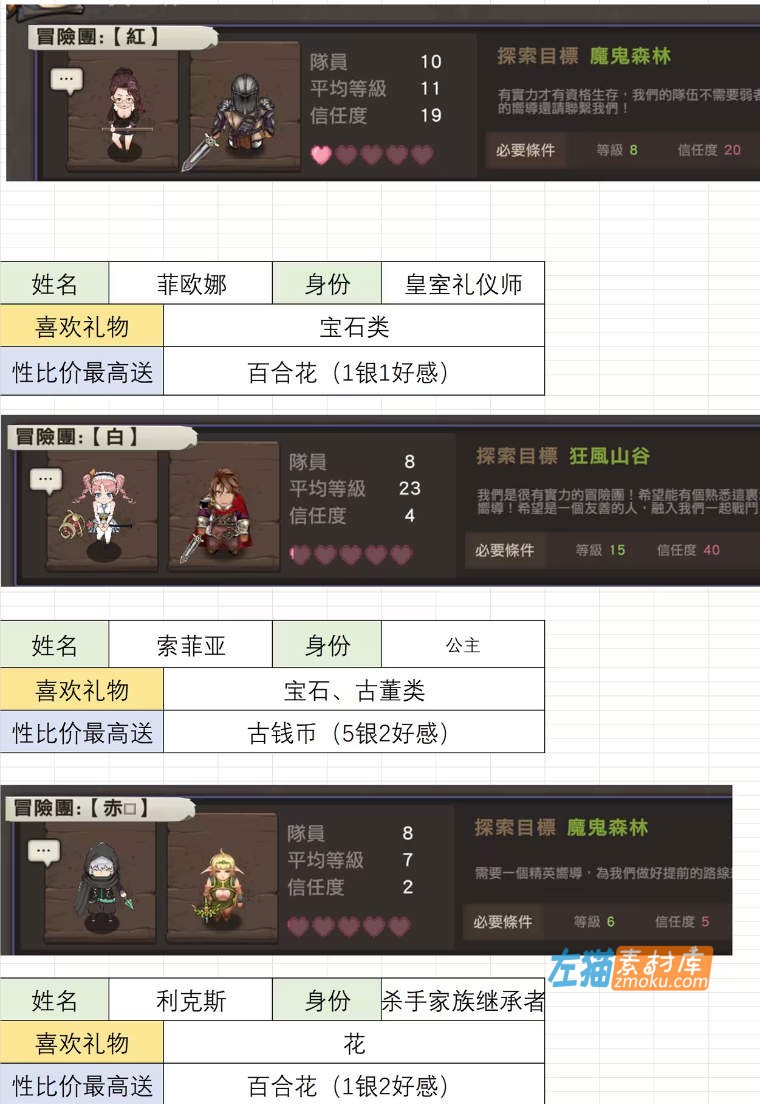 [游戏攻略]《最后的幸存者:塔龙和他的奴隶》_攻略详解+流程说明(卑怯者的秘宝)_DLsite游戏攻略