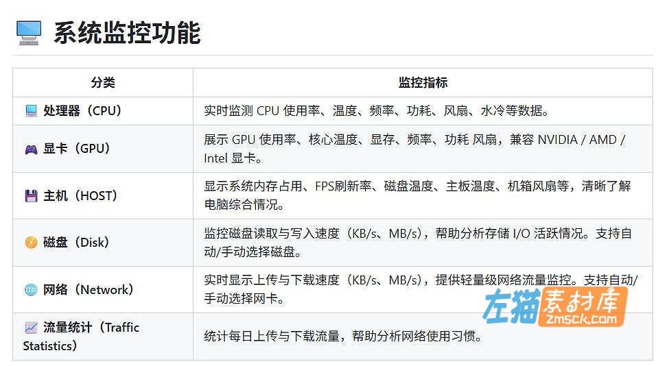 [硬件监控]LiteMonitor_开源免费性能监控工具_Windows硬件性能实时监测