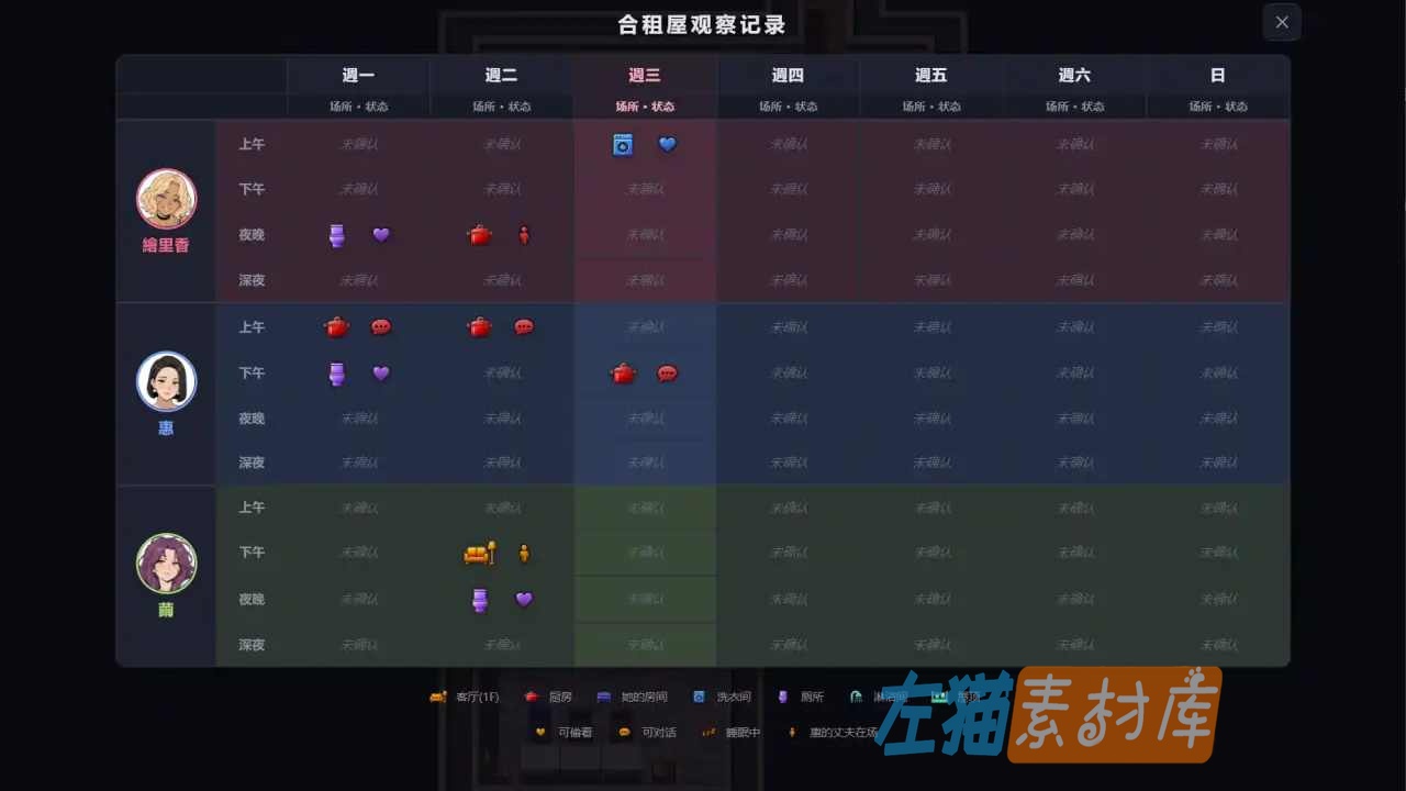 情感合租屋：按星期和时段排列的三位住户观察记录